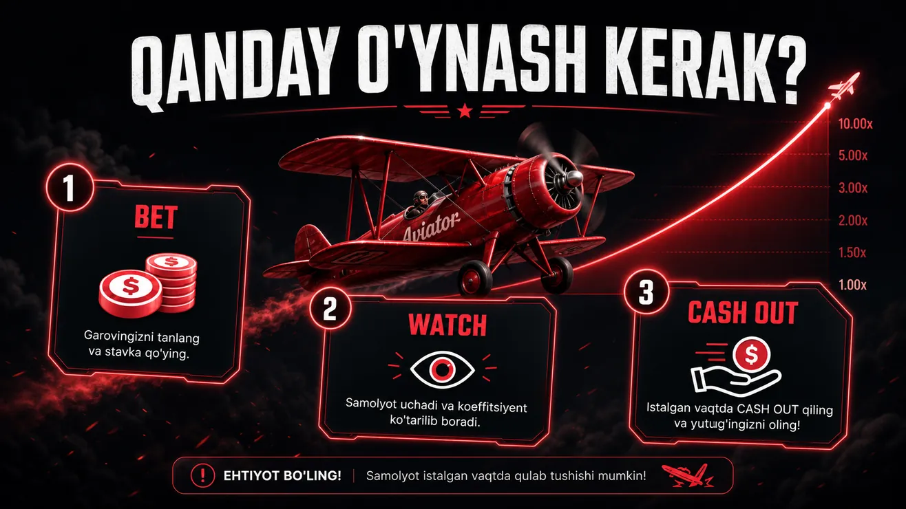 Aviator'dan pul yechish bosqichlari — KYC va to'lov usullari O'zbekiston 2026