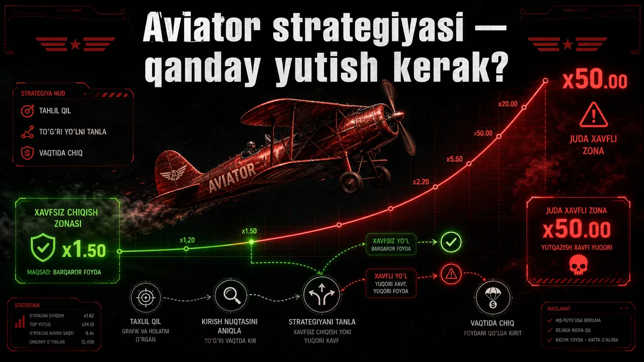 Aviator crash game strategiyalari — matematik tahlil va amaliy maslahatlar