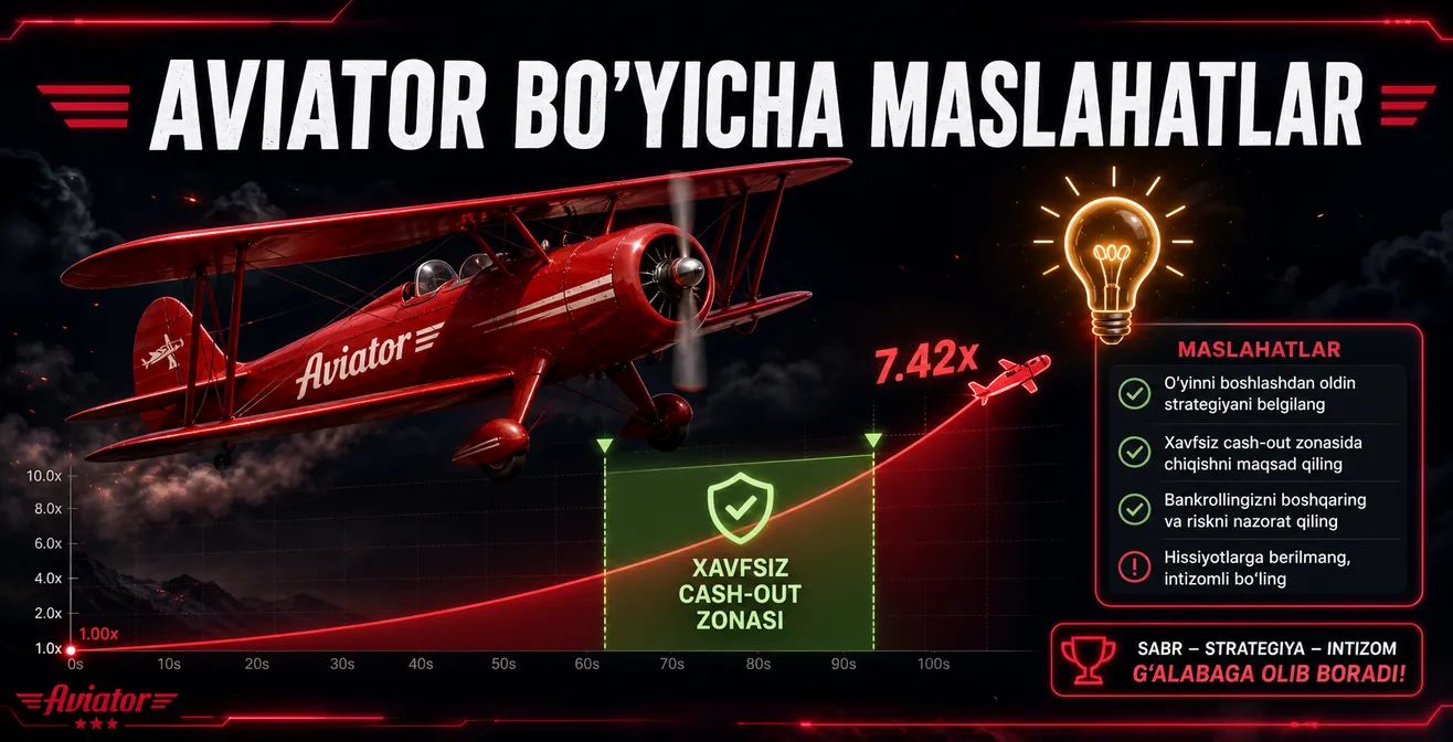 Aviator bankroll boshqaruvi — 5% qoida va stop-loss belgilash 2026